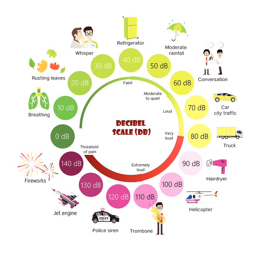 The Decibel Scale sound level loud illustration vector